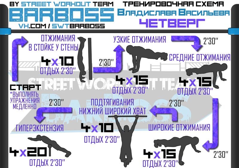 Cover Image of Секреты успешного планирования тренировок на неделю
