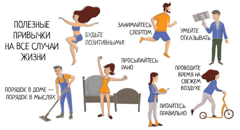 Cover Image of Здоровые привычки: как их выработать и сохранить