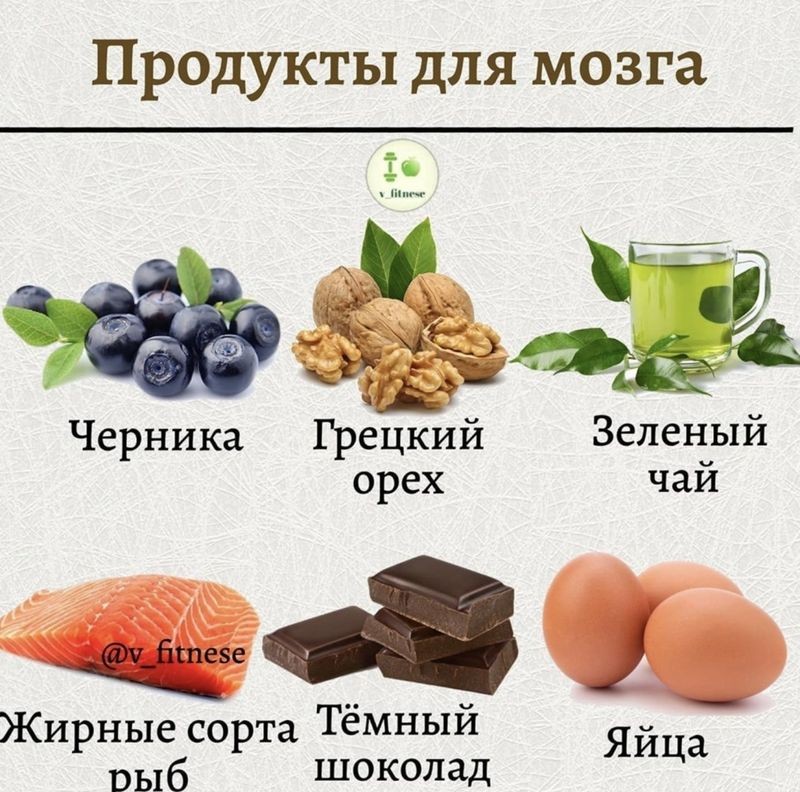 Cover Image of 10 продуктов, которые помогут улучшить память и концентрацию